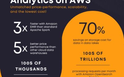 Unlock the power of data with AWS