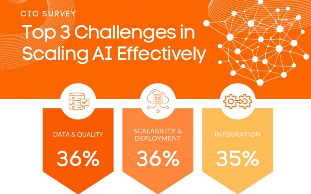 Top 3 Challenges in Scaling AI Effectively